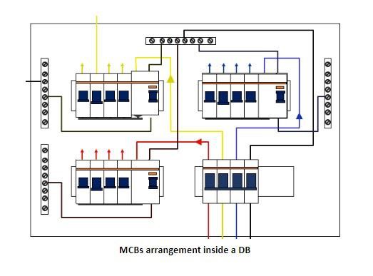 Tại sao chuyến đi MCB của bạn? Cách tránh vấp MCB